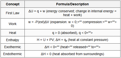 5.2 First Law of Thermodynamics