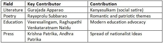 Cultural Renaissance in Andhra