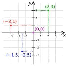 Revision Notes: Conic Section | Mathematics (Maths) for JEE Main & Advanced