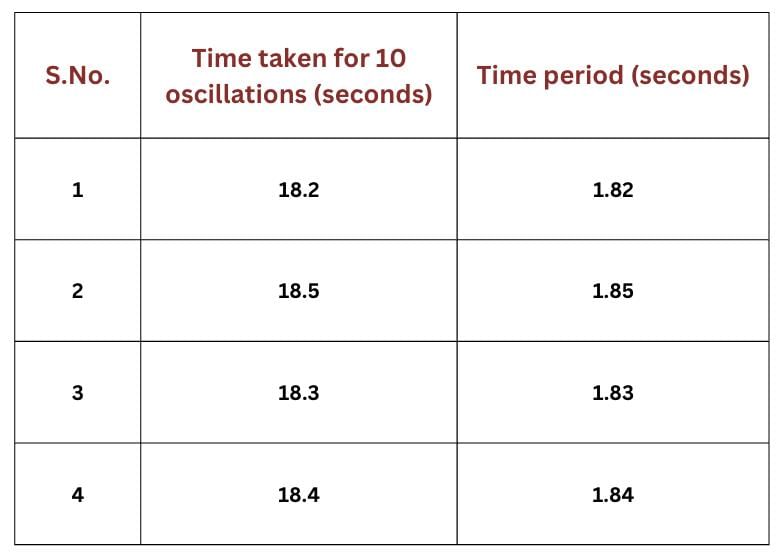 Measurement of Time and Motion Class 7 Notes Science Chapter 8 Free PDF