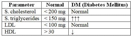 Endocrinology- 1 Chapter Notes | Medicine - NEET PG