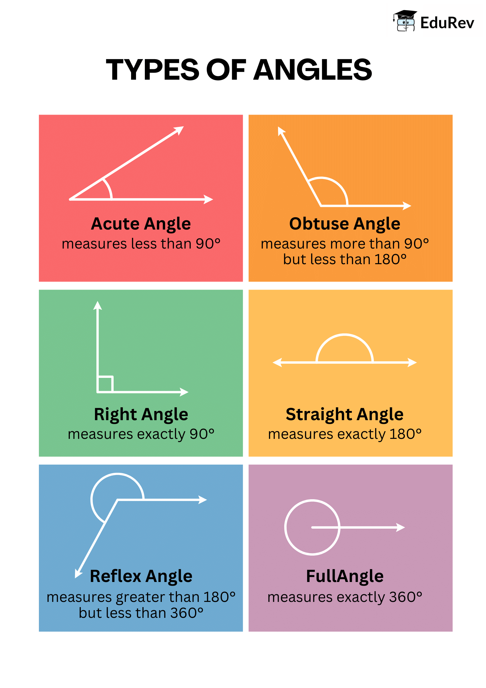Learning Poster: Geometry | Mathematics for Class 4