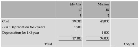 ICAI Notes 5: Depreciation Accounting- 4 - CA Foundation
