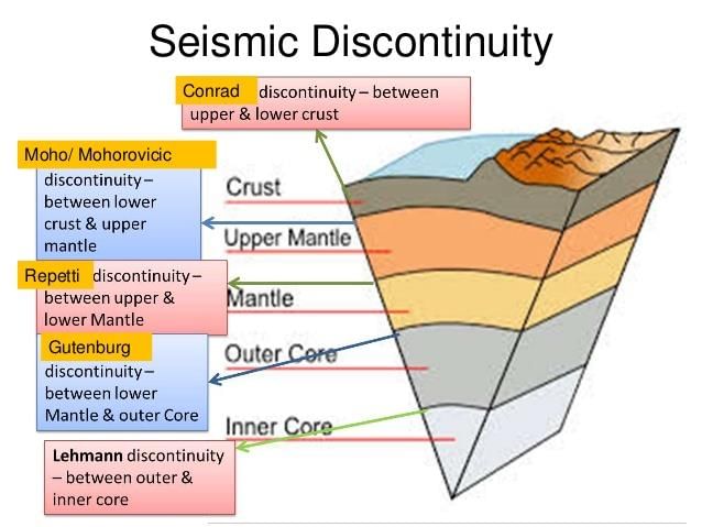 Interior of Earth | Geography for UPSC CSE