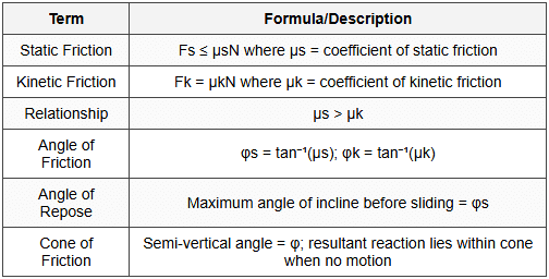 Cheatsheet Engineering Mechanics PDF Download