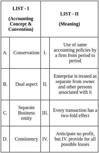 UGC NET Paper 2: Commerce 7th Jan 2025 Shift 1 | UGC NET Past Year Papers