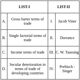 UGC NET Paper 2: Economics 3rd Jan 2025 Shift 2 | UGC NET Past Year Papers