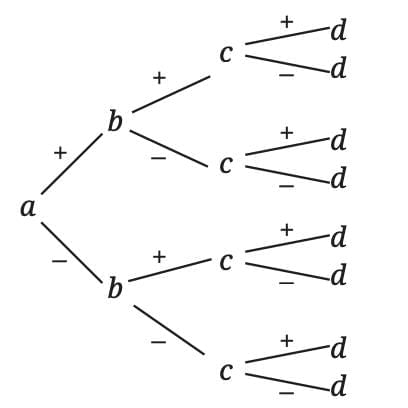Number Play Chapter Notes | Mathematics Class 8- New NCERT (Ganita Prakash)