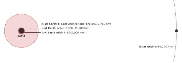 Space Research in India | Science & Technology for UPSC CSE