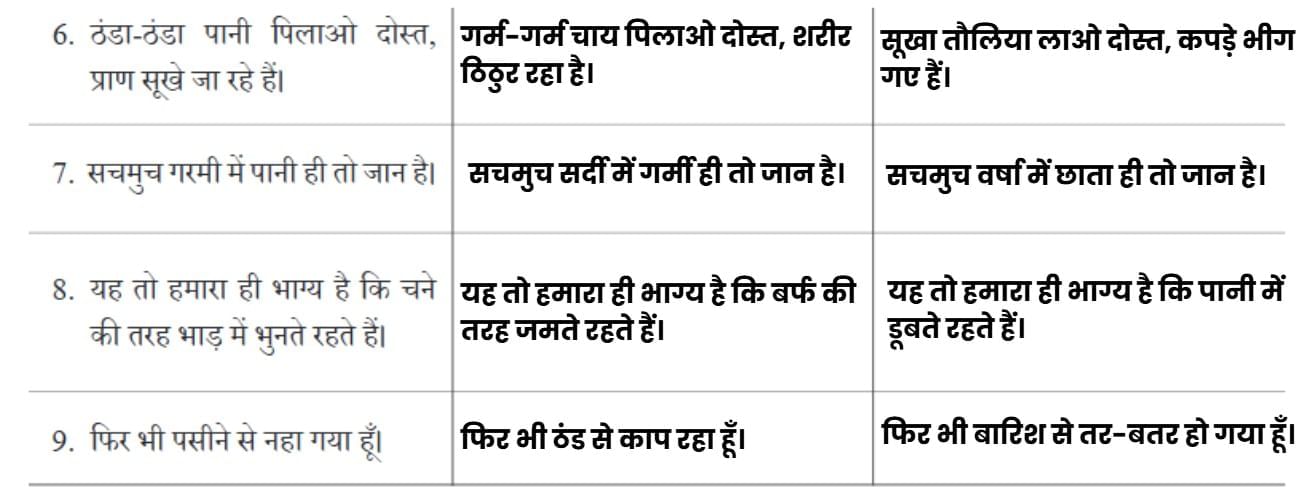 नए मेहमान NCERT Solutions | Hindi मल्हार Class 8 - New NCERT