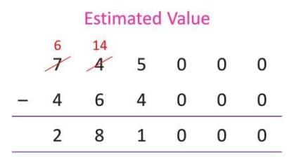 Addition and Subtraction Chapter Notes | Mathematics for Primary 6
