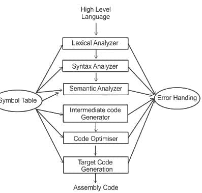 UGC NET Paper 2: Computer Science 17th June 2023 | UGC NET Past Year Papers