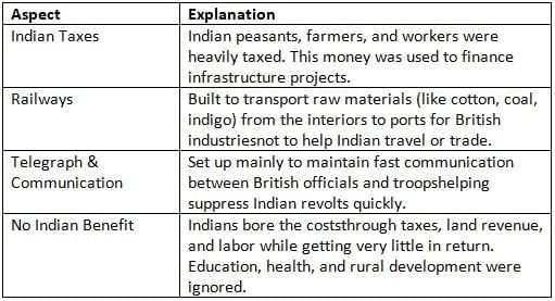 The Colonial Era in India NCERT Solutions | Social Science  Class 8 - New NCERT