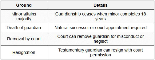 3.10 Termination of Guardianship