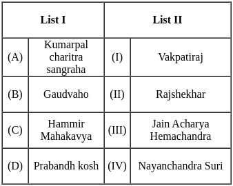UGC NET Paper 2: History 16th June 2023 Shift 2 | UGC NET Past Year Papers