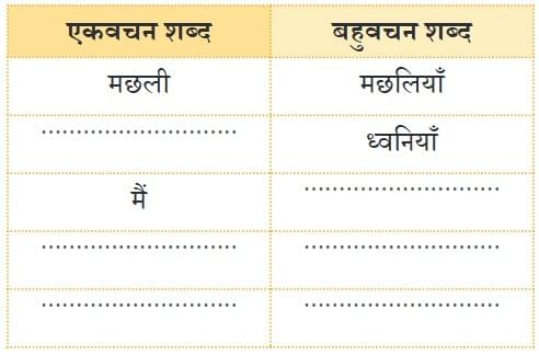 तीन मछलियाँ NCERT Solutions | Hindi Class 5 वीणा - New NCERT
