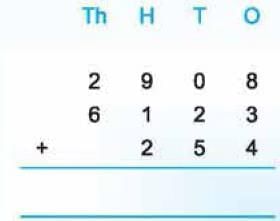 Important Questions with Solutions: We the Travellers—II | Mathematics (Maths Mela) Class 5 - New NCERT