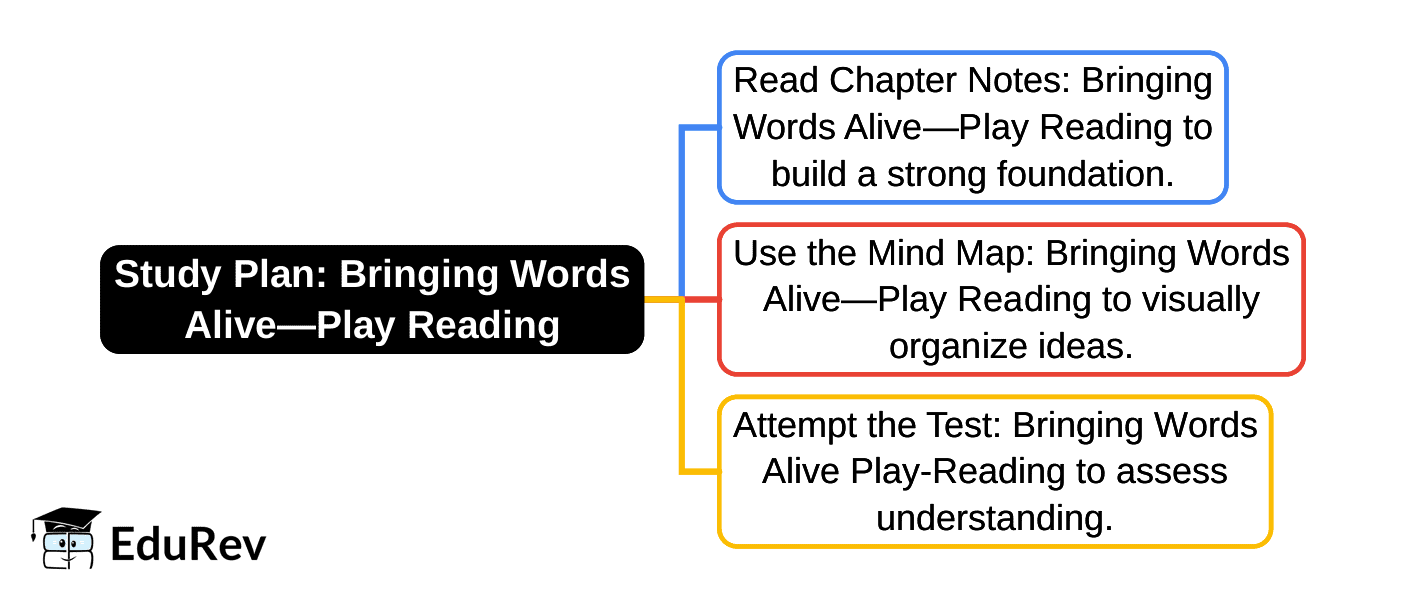 1-Day Study Plan: Bringing Words Alive—Play Reading | Arts  (Kriti) Class 8 - New NCERT