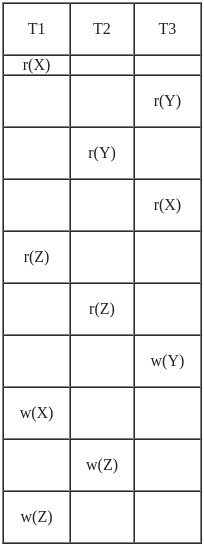 UGC NET Paper 2: Computer Science 23rd August 2024 Shift 1 | UGC NET Past Year Papers
