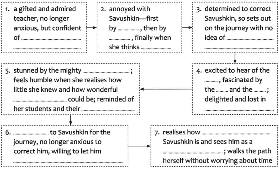 Textbook Solutions: Winter Oak | Gul Mohar Class 6: Book Solutions, Summaries & Worksheets