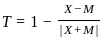 UGC NET Paper 2: Economics 2nd Mar 2023 Shift 1 | UGC NET Past Year Papers