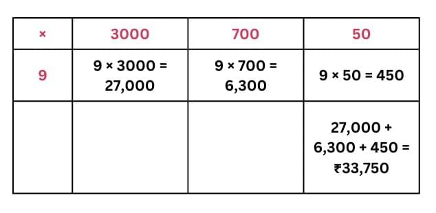 NCERT Solutions for Class 4 Maths Chapter 13 - The Transport Museum