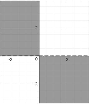 Inequalities CAT Previous Year Questions with Answer PDF