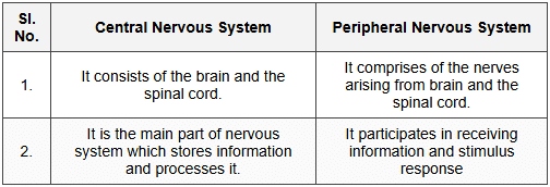 Differentiate between