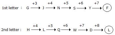 Series Completion mcq solution image