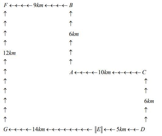 Previous Year Topic Wise Questions With Solutions: Speed, Time & Distance | CSAT Preparation - UPSC