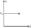 Kinematics, Chapter Notes, Class 11, Physics (IIT-JEE & AIPMT)