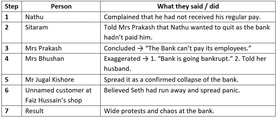 Textbook Solutions: The Boy Who Broke the Bank | Gul Mohar Class 8: Book Solutions, Summaries & Worksheets