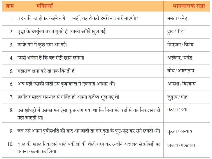 एक टोकरी भर मिट्टी NCERT Solutions | Hindi मल्हार Class 8 - New NCERT