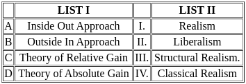 UGC NET Paper 2: Political Science 4th Sept 2024 Shift 1 | UGC NET Past Year Papers