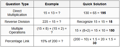 3.2 Speed Calculation Drills