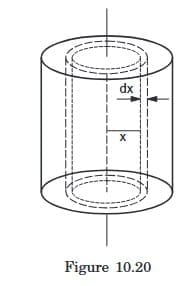 Moment of Inertia of Continuous Mass Distributions