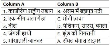 Worksheet Solutions: काजीरंगा राष्ट्रीय उद्यान की यात्रा | Worksheets with Solutions for Class 5