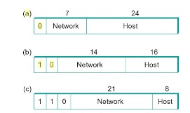 IP (Internet Protocol) | Computer Networks - Computer Science Engineering (CSE)