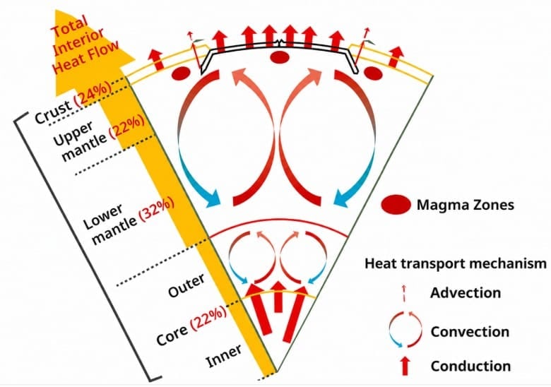 Shaping of the Earth's Surface Chapter Notes - Social Science Class 9