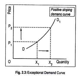 Revision Notes: Elementary Theory of Demand | Economics for SSS 1