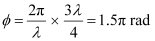 NCERT Solutions Class 11 Physics Chapter 14 - Waves