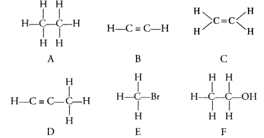 Class 10 Science Chapter 4 HOTS Questions - Carbon and Its Compounds