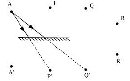 NCERT Solutions for Class 8 Science - (Part - 2) - Light