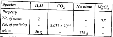 Class 9 Science: Sample Question Paper- 6 (With Solutions)