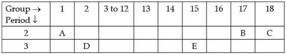 Class 10 Science: CBSE Sample Question Paper (2020-21) - 3 | Science Class 10