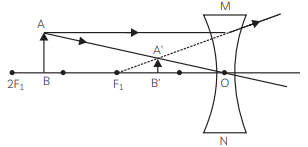 Class 10 Science Chapter 9 Previous Year Questions - Ray Optics - Light : Reflection and Refraction