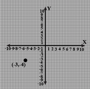 Class 9 Maths Chapter 7 Practice Question Answers - Coordinate Geometry