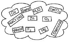 NCERT Exemplar (Part 2): Is Matter Around Us Pure | Science Class 9