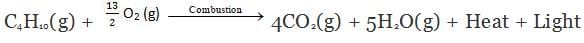 Chemical Properties of Carbon & its Compounds | Science Class 10
