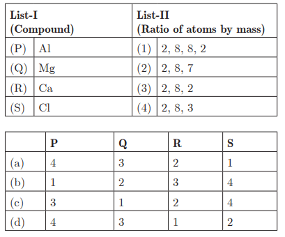 Class 9 Science Chapter 4 Practice Question Answers - Structure of the Atom